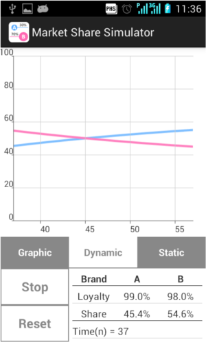 Dynamic Graph Image