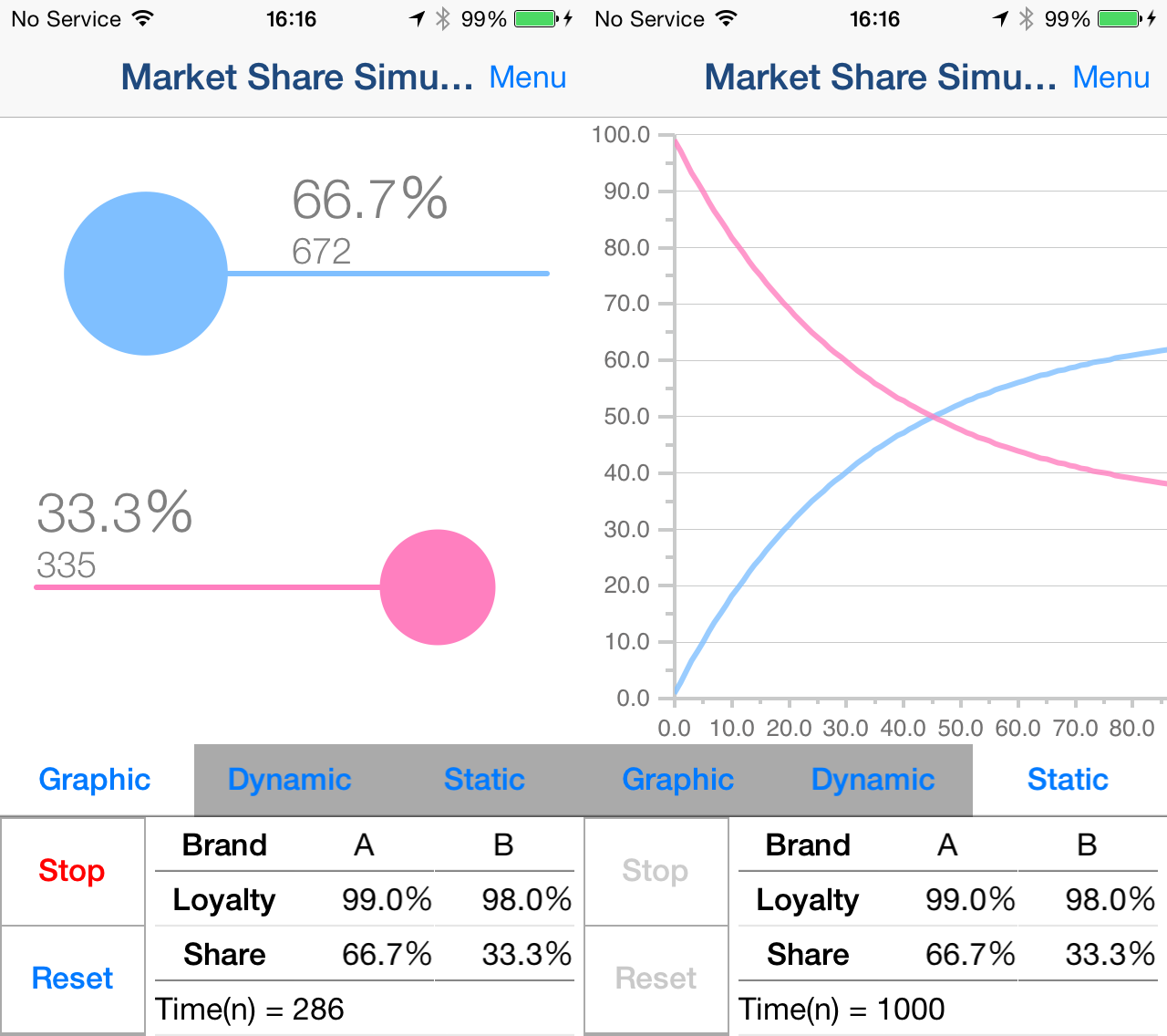 Market Share Simulator ScreenShot
