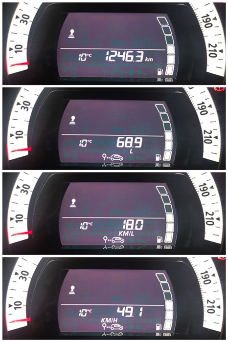 今回の旅のデータ