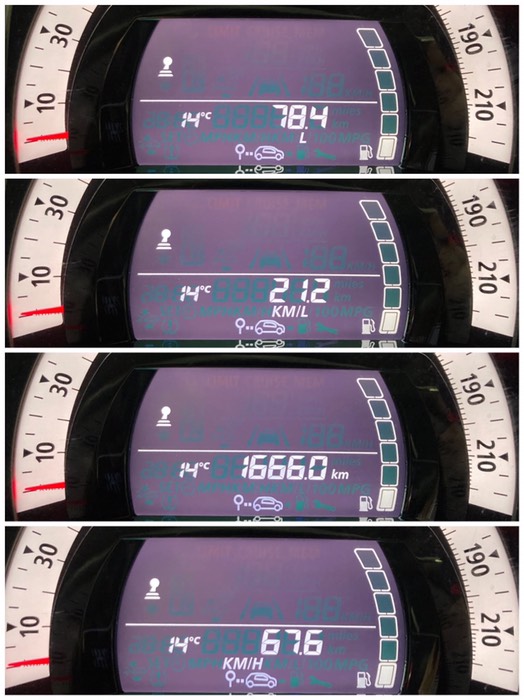 今回の旅のデータ