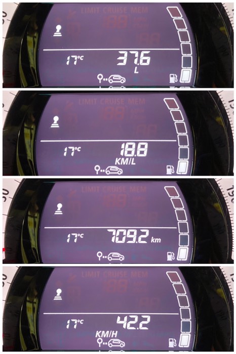 今回の旅のデータ