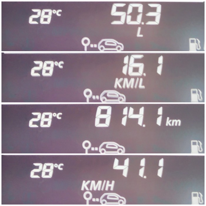 今回の旅のデータ