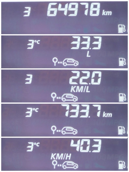 2日目までのデータ