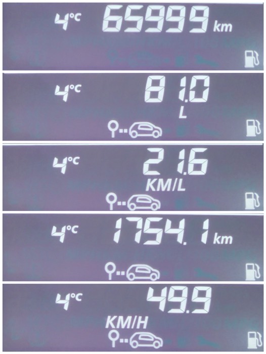 3泊4日のデータ