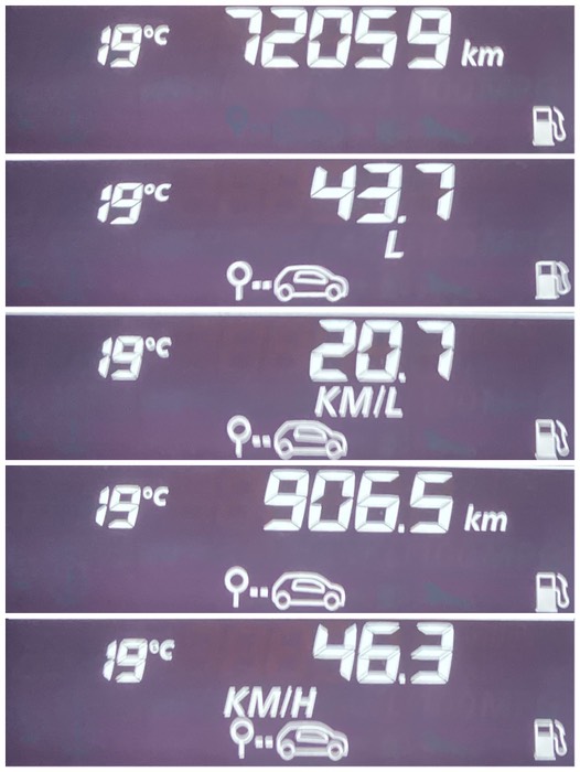 今回の旅のデータ