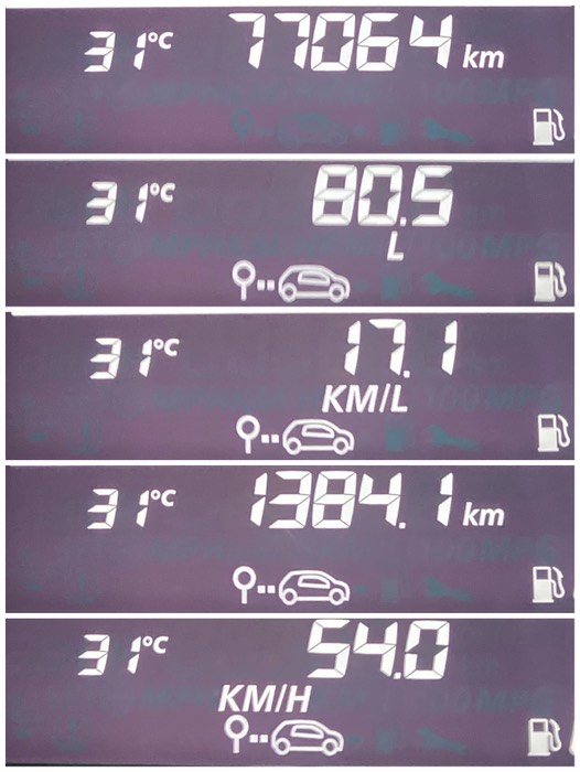 本日までのデータ