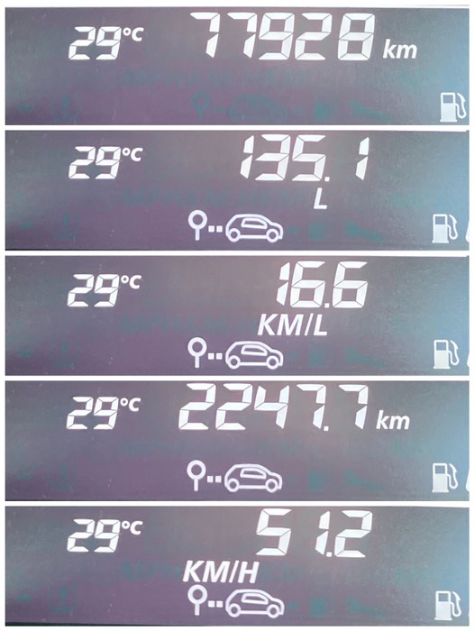 今回のツーリングデータ