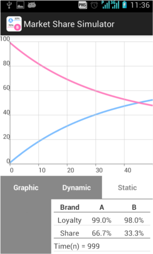 Static graph