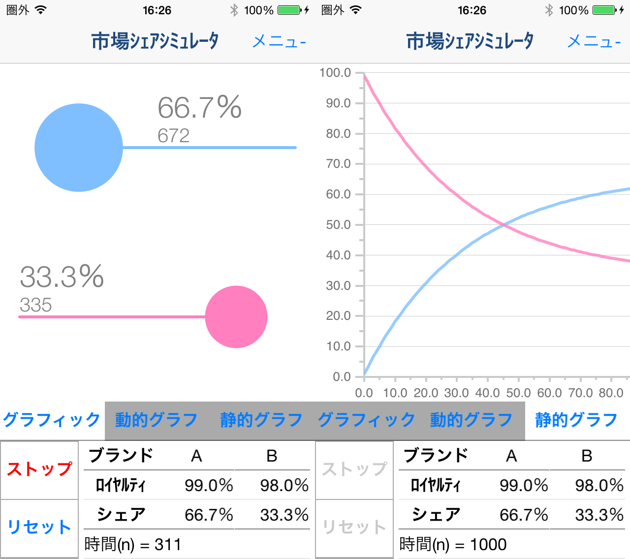 市場シェアシミュレータ