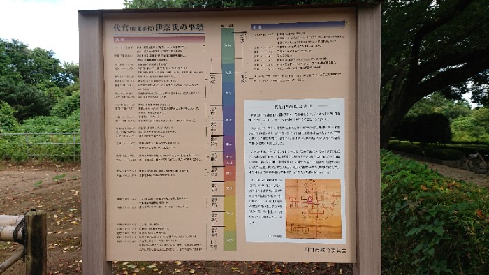 伊奈氏の自績説明板