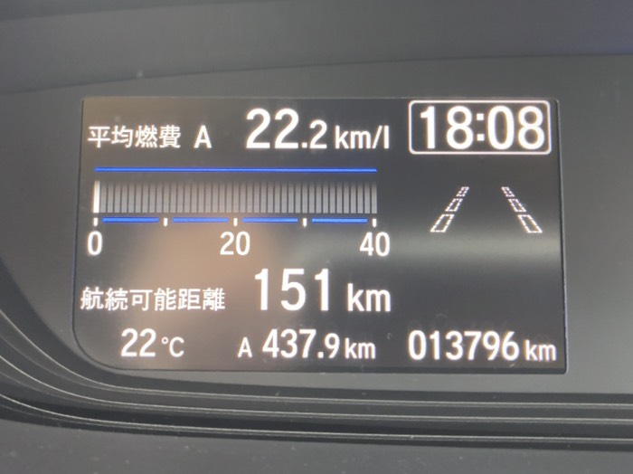 ｶﾞｿﾘﾝ車にしてはなかなかの燃費じゃない？？