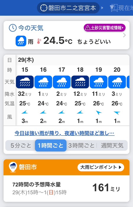 外が真っ白だと思ったら凄い雨☔️